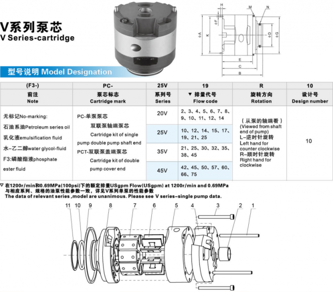 Cartuccia della pompa idraulica della sostituzione SQP Tokyo Keiki per SQP1 SQP2 SQP3 SQP4