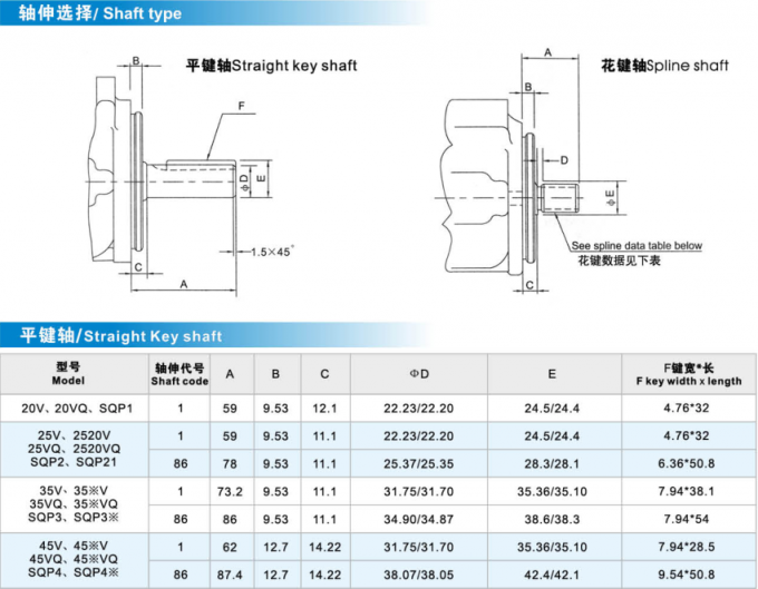 Pompe idrauliche ad alta pressione di Vickers per la macchina dello stampaggio ad iniezione