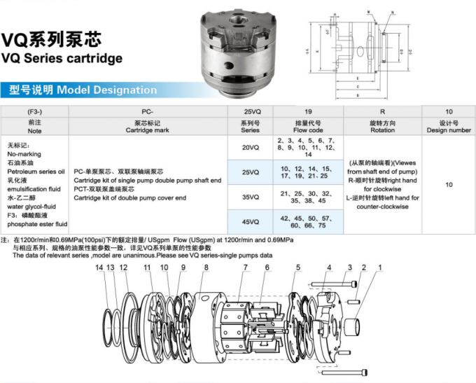 Approvazione ad alta pressione del CE dei corredi della cartuccia della pompa idraulica di Tokimec Vickers