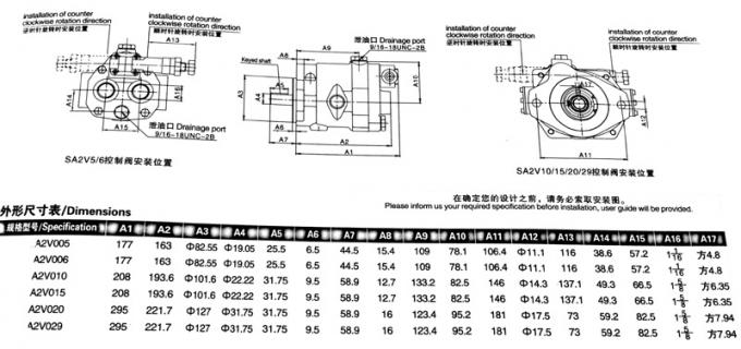 Modello di funzionamento aperto del sistema a circuito chiuso Vickers della pompa idraulica di PVB10 PVB5 Pvb6